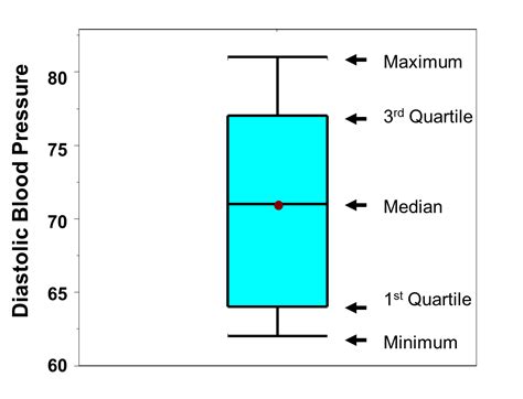 box and whisker plot shape of distribution|box plot example with outliers.